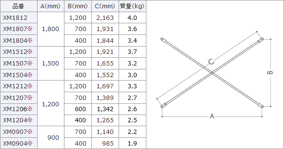 構成部材［標準品(メーターサイズ)］｜枠組足場｜仮設機材｜製品情報