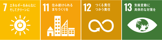 SDGs7番「「エネルギーをみんあにそしてクリーンに」、SDGs11番「住み続けられるまちづくりを」、SDGs12番「つくる責任つかう責任」、SDGs13番「気候変動に具体的な対策を」