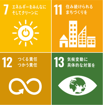 SDGs7番「エネルギーをみんなにそしてクリーンに」、SDGs11番「住み続けられるまちづくりを」、SDGs12番「つくる責任つかう責任」、SDGs13番「気候変動に具体的な対策を」